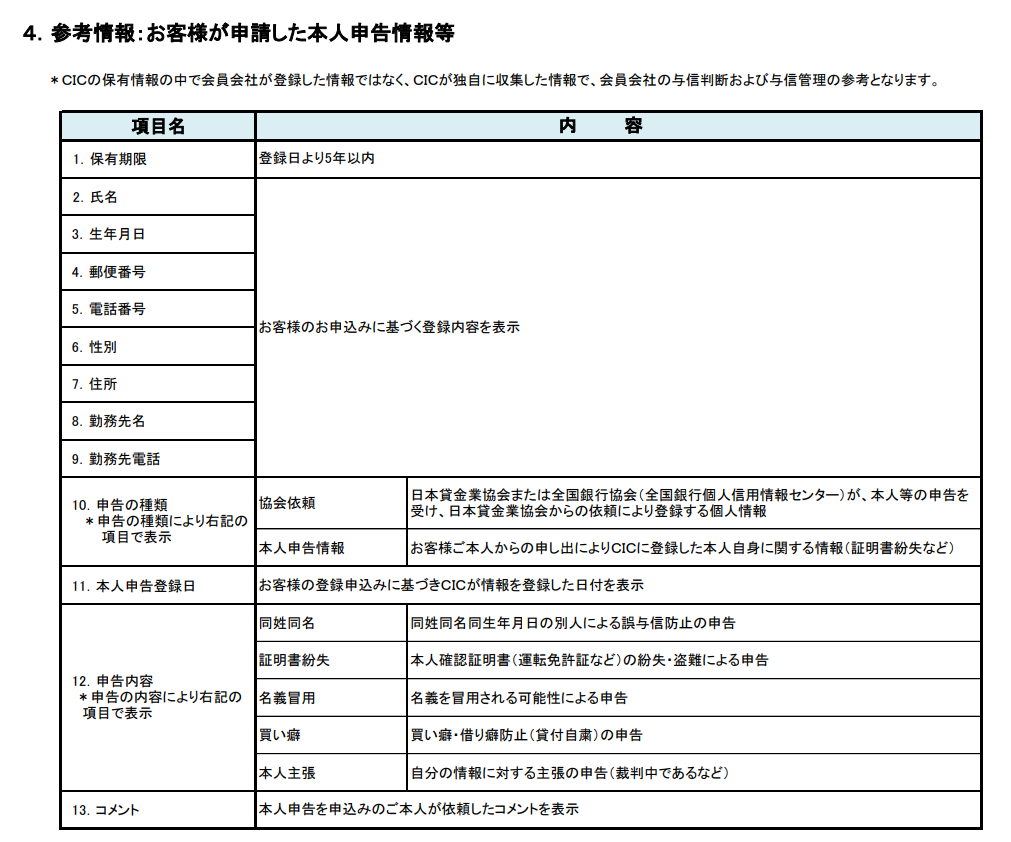 信用情報開示報告書の画像