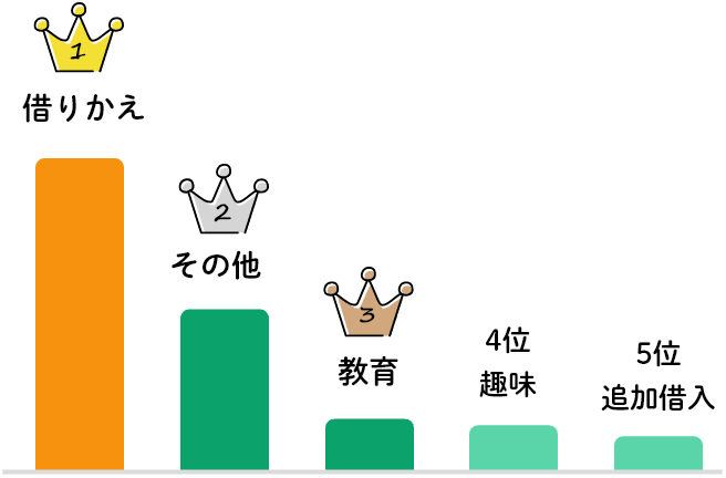 お使いみちランキングの画像